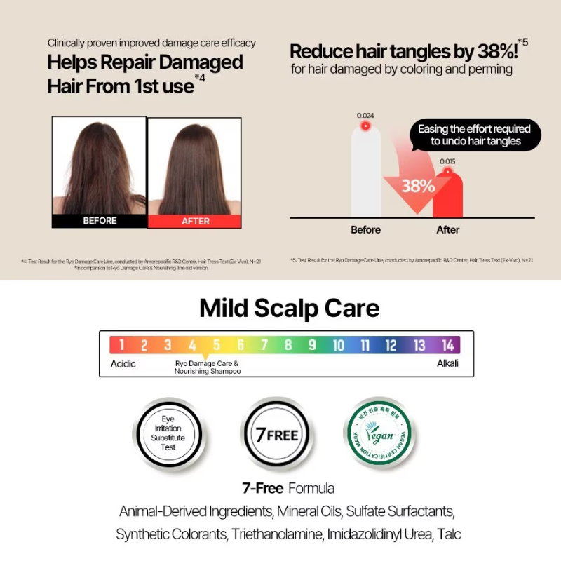 RYO Damage Care & Nourishing Shampoo 480ml