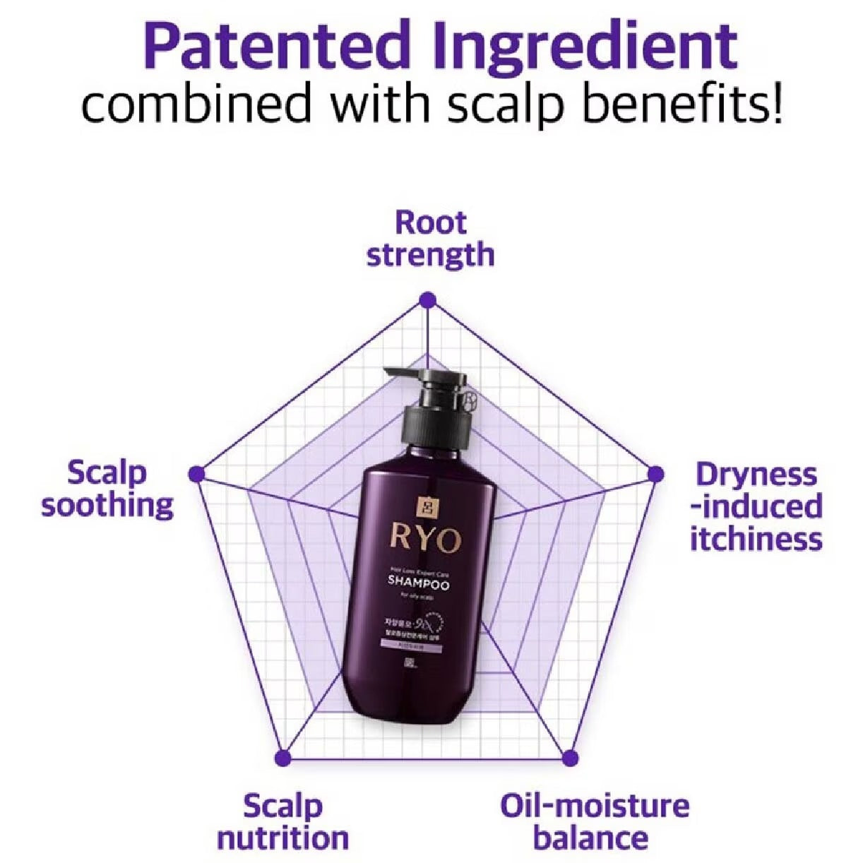 RYO Hair Loss Expert Care Shampoo For Oily Scalp