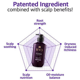 RYO Hair Loss Expert Care Shampoo For Oily Scalp