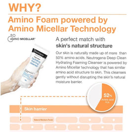 NEUTROGENA Deep Clean Hydrating Foaming Cleanser (For Dry & Sensitive Skin) 100g