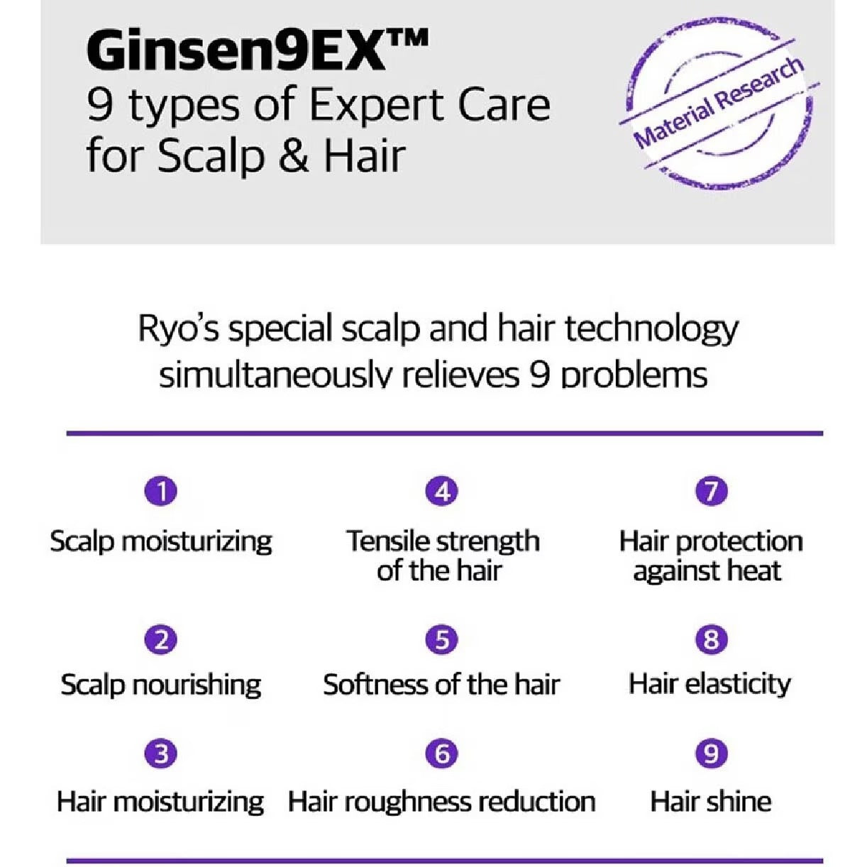 RYO Hair Loss Expert Care Shampoo For Sensitive Scalp 400ml