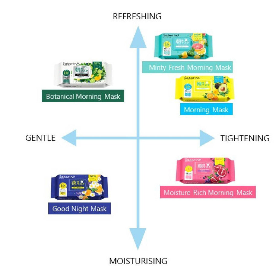 Saborino Morning Facial Sheet Mask 32 Pieces