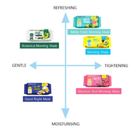 Saborino Morning Facial Sheet Mask 32 Pieces